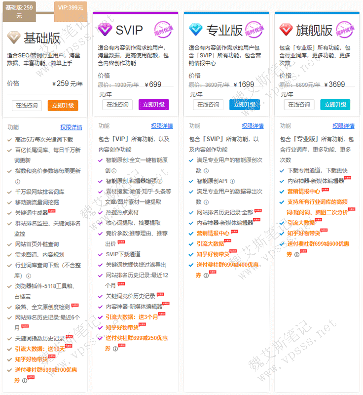 5118免费用户、基础版、VIP、SVIP、专业版、旗舰版会员功能及权限详情区别