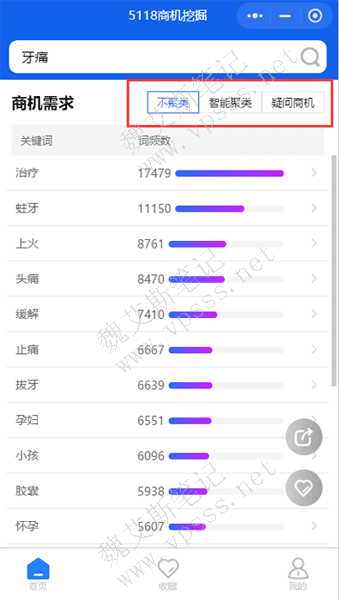 5118商机挖掘小程序输入要挖掘的关键词