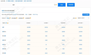 5118抖音关键词挖掘功能 聚焦抖音SEO流量价值-Ferry资源网