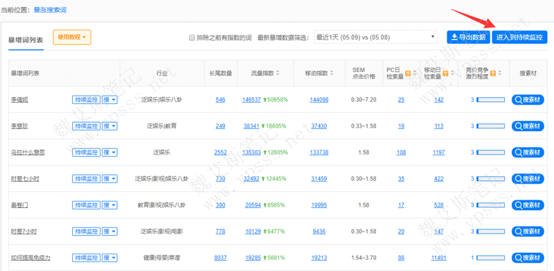 暴涨搜索词新增持续监控入口