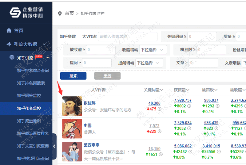 5118知乎作者监控优化