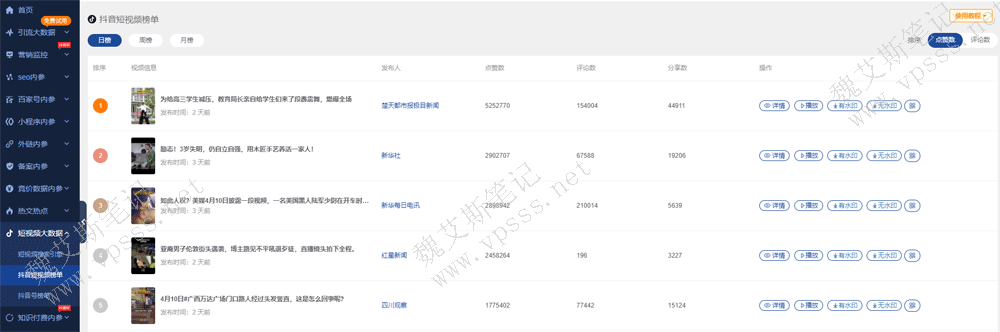 5118抖音短视频榜单
