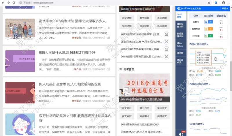 5118站长工具箱浏览器插件 网站排名数据分析