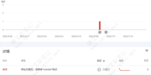 谷歌搜索工具 网址已提交，但带有“noindex”标记 如何解决-Ferry资源网