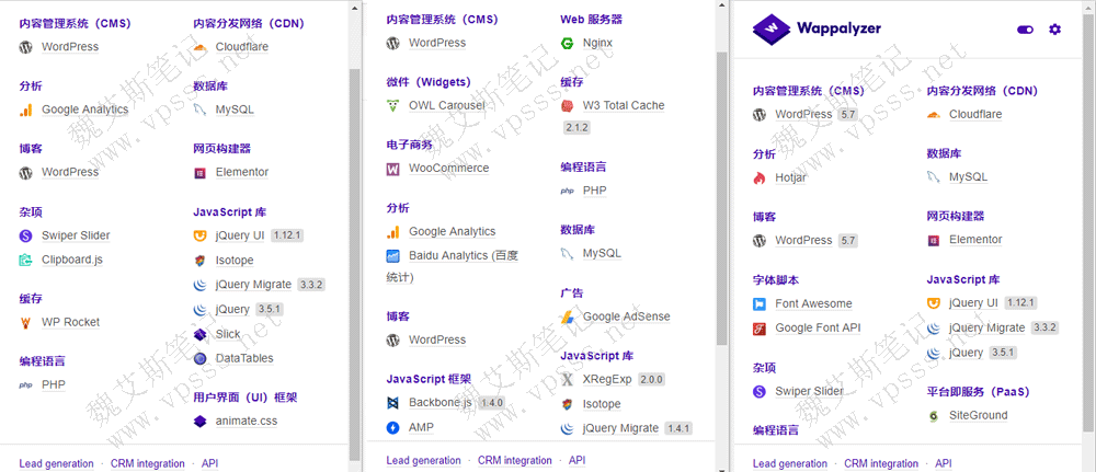 使用Wappalyzer嗅探多个网站的结果