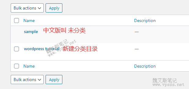 wordpress后台文章 > 分类添加新分类目录” width=”618″ height=”291″></a></p>
<p id=