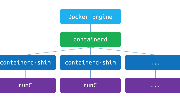 Docker 十年:容器化技术对 DevOps 的颠覆性影响