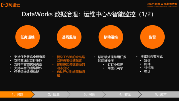 大数据数据湖技术的发展趋势与实践-Ferry资源网