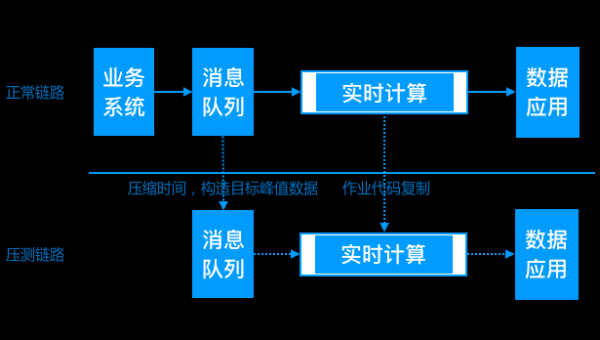 大数据数据仓库建设学习：Kimball 方法论实践-Ferry资源网