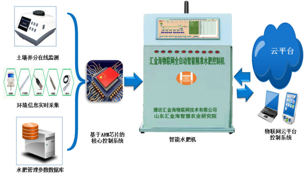 嵌入式开发的物联网协议学习:CoAP 协议应用