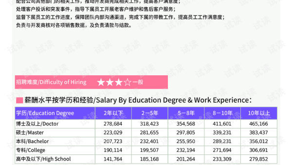 十大商业保险类型解读-Ferry资源网