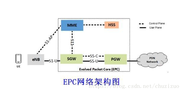 网络编程软件定义网络(SDN)的发展趋势