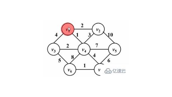 算法最短路径项目实战:Dijkstra 算法实现