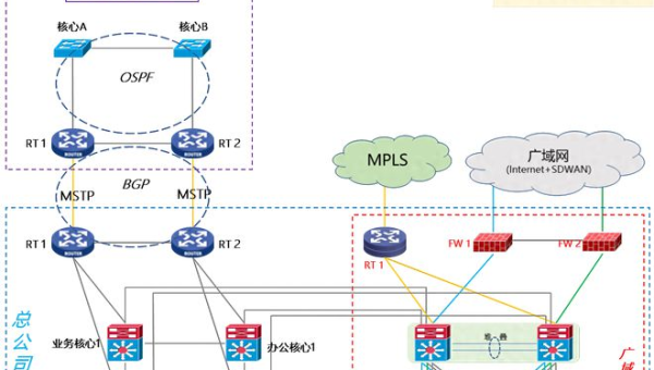 网络编程的软件定义广域网学习:SD - WAN 架构与配置