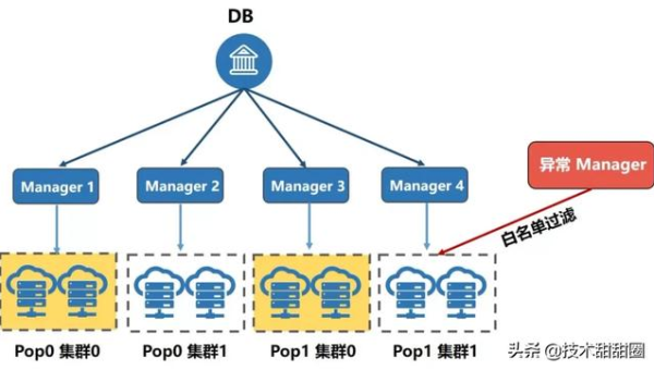 Kubernetes 集群部署避坑:资源调度、服务发现与滚动更新策略