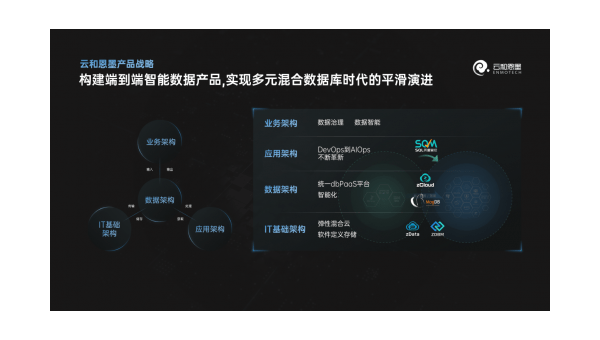AWS Cloud9 环境备份:代码与配置的自动化快照方案