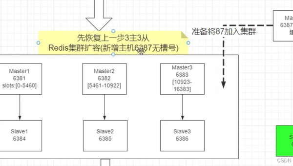 Docker Swarm 服务漂移:节点标签与调度策略精细化配置