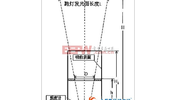 嵌入式智能路灯项目实战:光照感应与节能控制