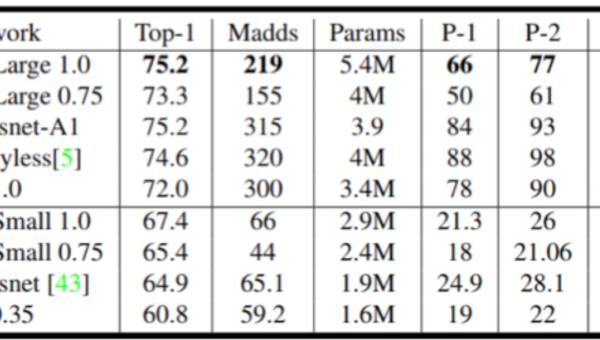 Python 生成器预激（prime）模式：减少首步延迟的实用技巧-Ferry资源网