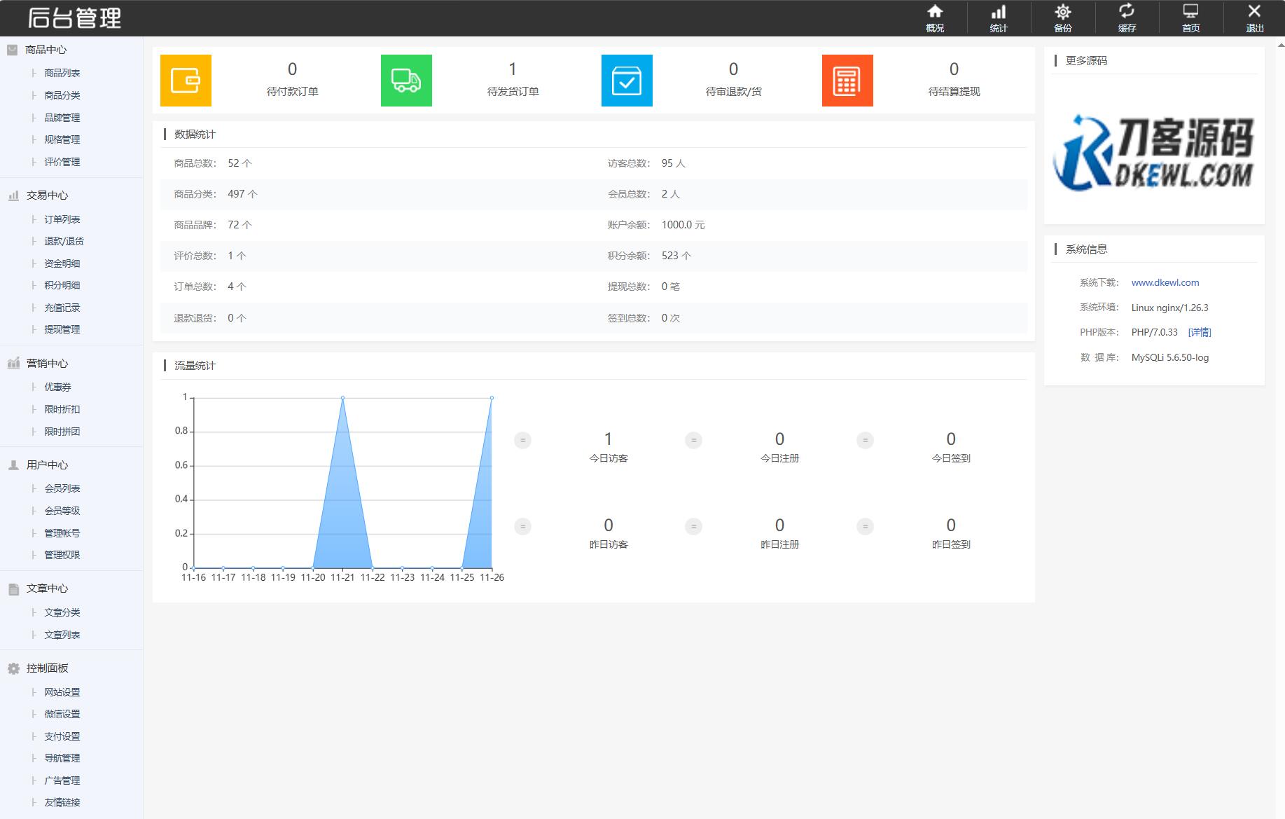 最新个人购物商城系统源码 团购/折扣/秒杀 B2C商城-Ferry资源网