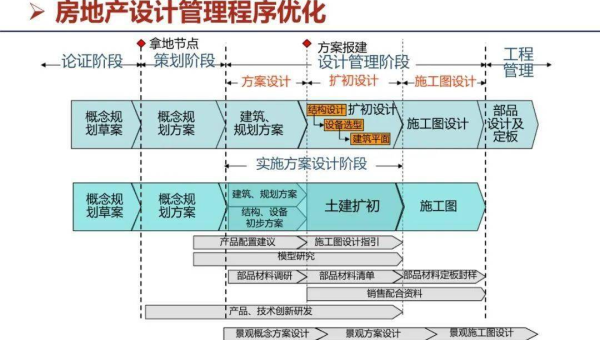Java 在线考试系统项目实战:试题管理与考试流程