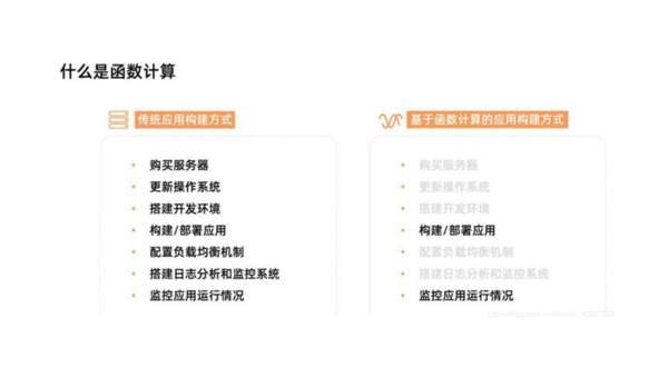 云计算无服务器应用项目实战:函数计算应用