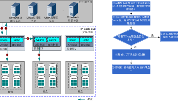 OutSystems 多租户架构:不同租户间的界面与数据隔离