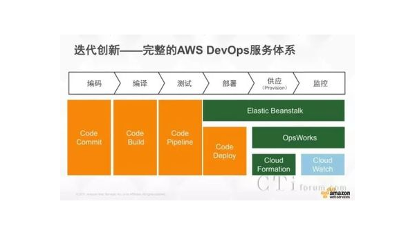 AWS Elastic Beanstalk 十年:简化云部署的工具演进史