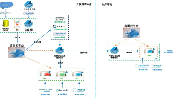 Docker 镜像构建超时：网络代理稳定性与缓存镜像使用-Ferry资源网