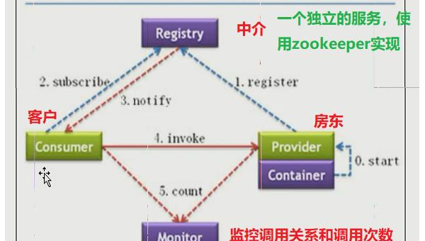 Java 微服务治理学习:Istio 服务网格应用