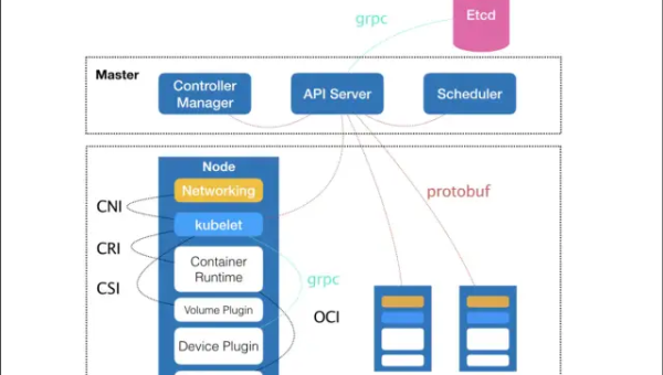 Kubernetes Pod OOM Killer:内存请求与限制的动态调整算法