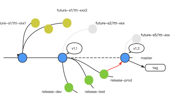 Git 分支管理最佳实践:如何用 Feature Branch 策略规范团队开发流程?