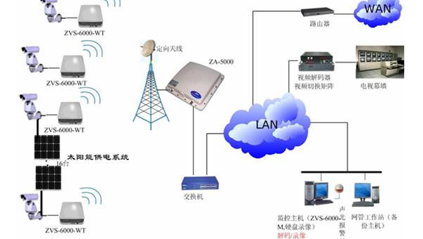 能源行业嵌入式监控:GCC 交叉编译与 ZigBee 协议适配
