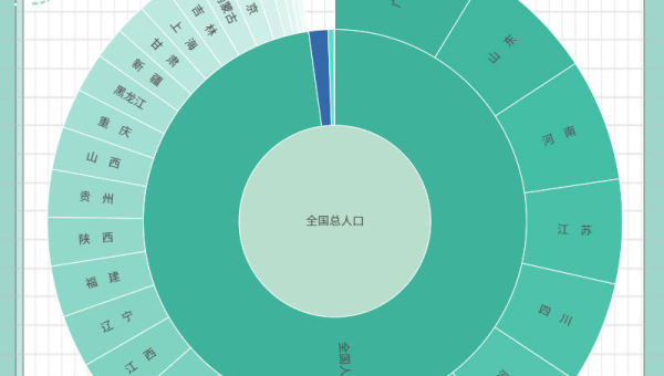 Subversion(SVN)增量备份:基于修订号的差异数据导出