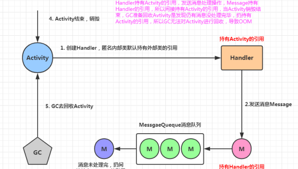 Android 布局优化技巧：减少嵌套与使用 ConstraintLayout-Ferry资源网