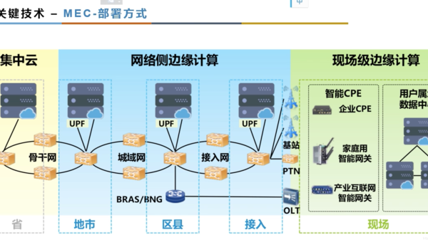Kubernetes 边缘节点调度:基于设备资源的优先级算法