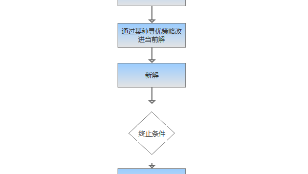算法空间复杂度优化技巧:滚动数组与状态压缩