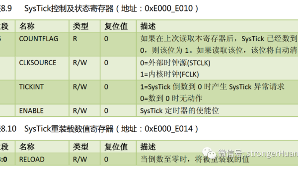 嵌入式开发的 RTOS 内核开发学习：FreeRTOS 源码剖析-Ferry资源网