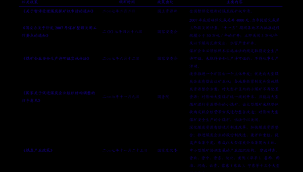 算法复杂度分析面试题精讲-Ferry资源网