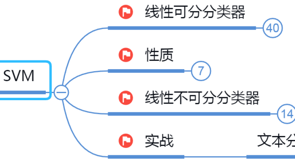 人工智能深度学习框架学习：PyTorch 高级用法-Ferry资源网