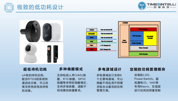 嵌入式功耗优化技巧:低功耗模式与电源管理