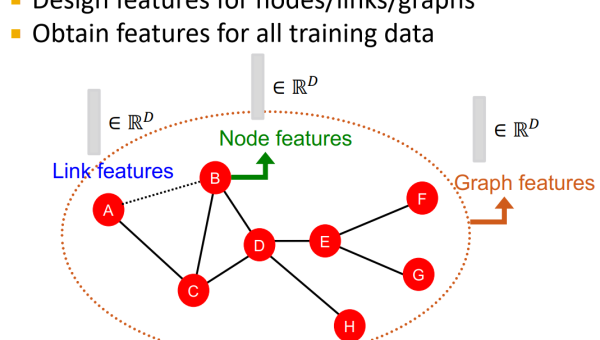 Retool 机器学习组件:集成 Scikit-learn 模型的可视化预测