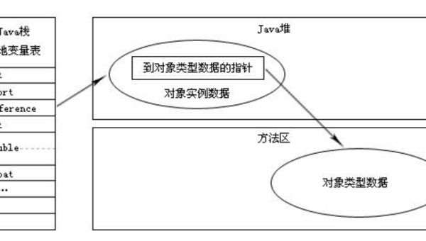 GDB 调试核心技巧:多线程调试、内存断点与反汇编分析实战