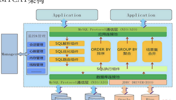 Retool 数据绑定原理:界面组件与数据源的双向同步技术