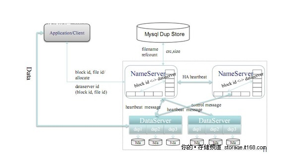 OutSystems 低代码元数据存储：模型驱动开发的数据库设计-Ferry资源网