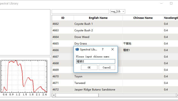 pytest 模糊测试:Hypothesis 库生成边界条件数据