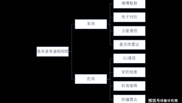 Android 智能家居中控系统的标准化发展趋势