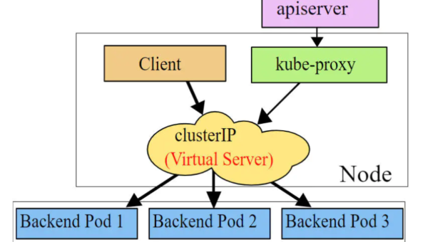 Kubernetes Pod 网络策略冲突：Ingress/Egress 规则优先级判定-Ferry资源网