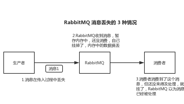 SVN 事务原子性保证:跨文件修改的一致性实现原理