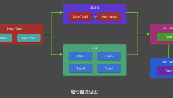 Lightly IDE 依赖解析超时:手动指定镜像源优先级